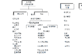 南岳要账公司